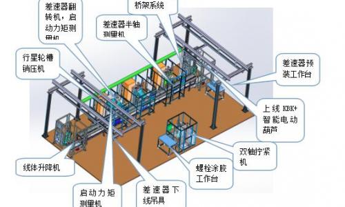 專機(jī)產(chǎn)線項(xiàng)目